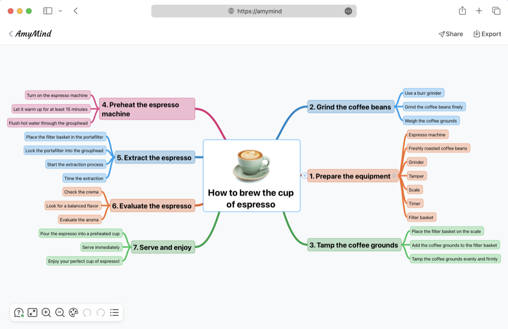 AmyMind markdown to mind map conversion example